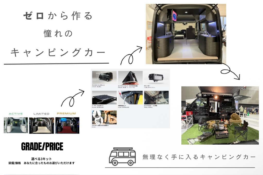 お車とキットを同時に購入したい方